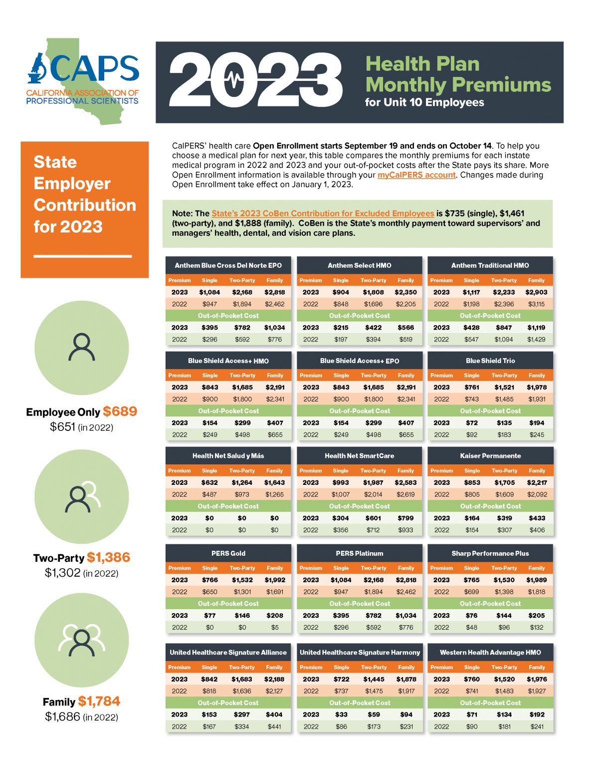 Resources California Association of Professional Scientists