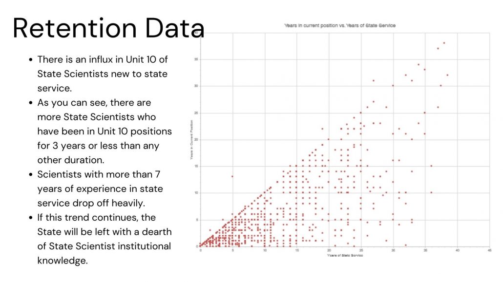 2023 Bargaining Survey CAPSUAW, Local 1115