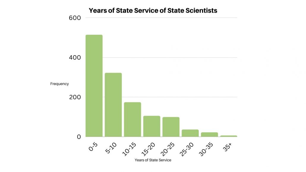 2023 Bargaining Survey CAPSUAW, Local 1115